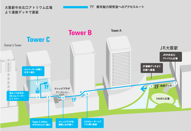 大阪駅中央北口アトリウム広場より連絡デッキで直結